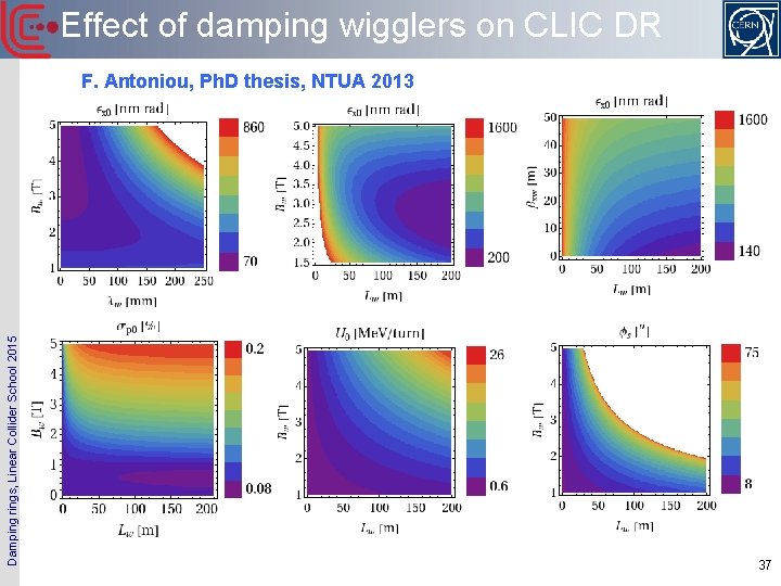 Effect of damping wigglers on CLIC DR Damping rings, Linear Collider School 2015 F.