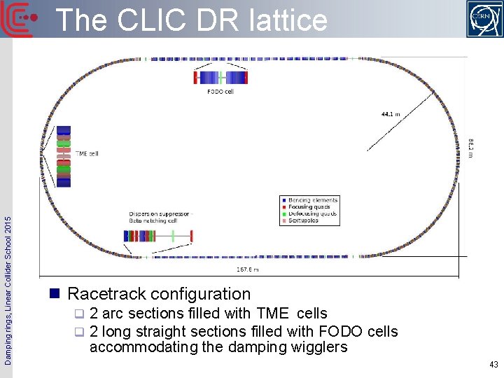 Damping rings, Linear Collider School 2015 The CLIC DR lattice n Racetrack configuration q