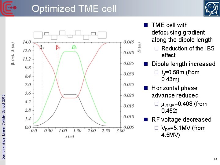 Optimized TME cell n TME cell with defocusing gradient along the dipole length q