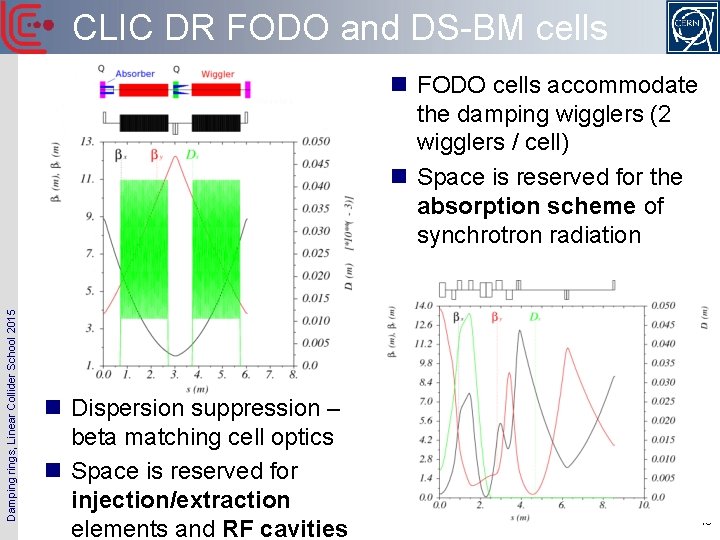 CLIC DR FODO and DS-BM cells Damping rings, Linear Collider School 2015 n FODO