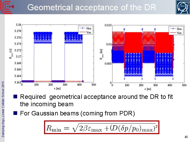 Damping rings, Linear Collider School 2015 Geometrical acceptance of the DR n Required geometrical