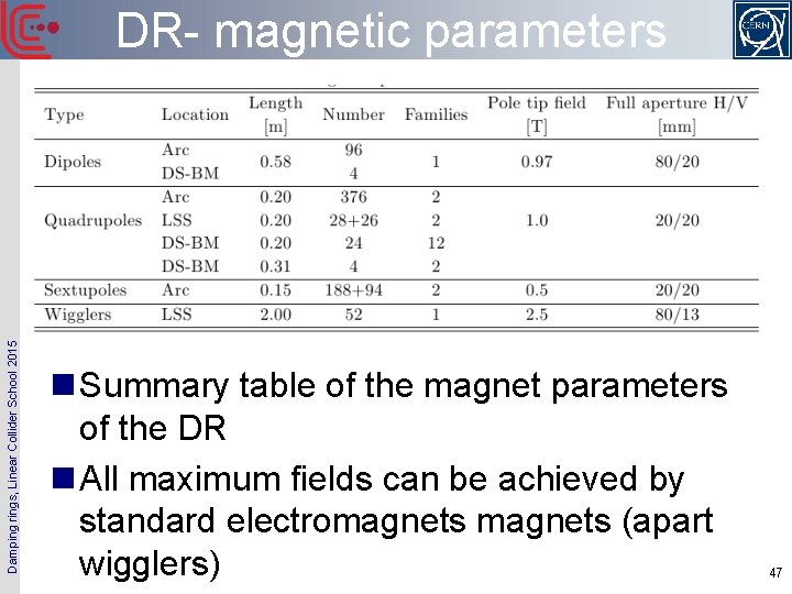 Damping rings, Linear Collider School 2015 DR- magnetic parameters n Summary table of the