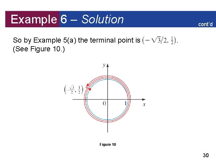 Example 6 – Solution So by Example 5(a) the terminal point is (See Figure