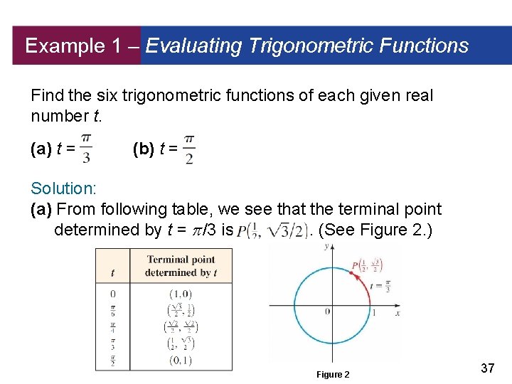 Example 1 – Evaluating Trigonometric Functions Find the six trigonometric functions of each given