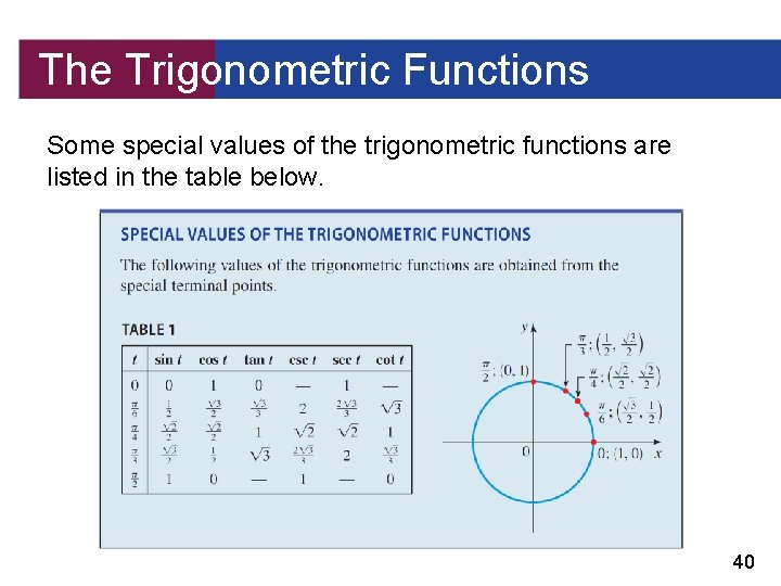 The Trigonometric Functions Some special values of the trigonometric functions are listed in the