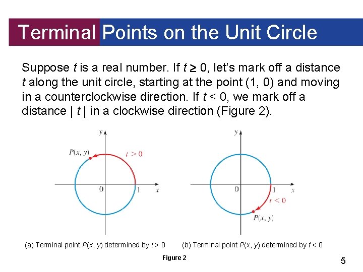 Terminal Points on the Unit Circle Suppose t is a real number. If t