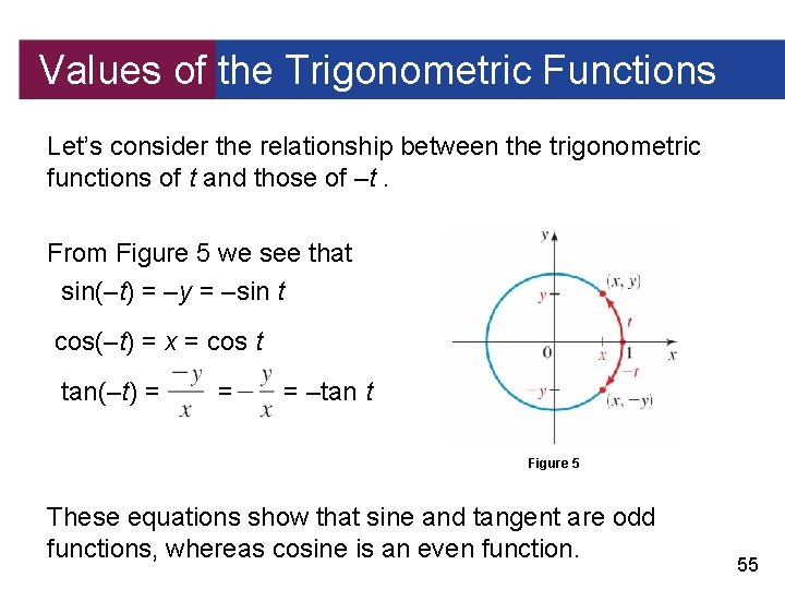 Values of the Trigonometric Functions Let’s consider the relationship between the trigonometric functions of