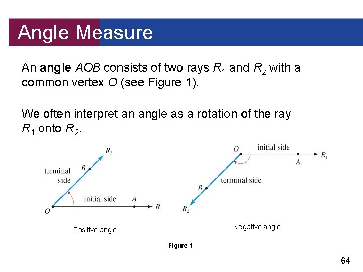 Angle Measure An angle AOB consists of two rays R 1 and R 2