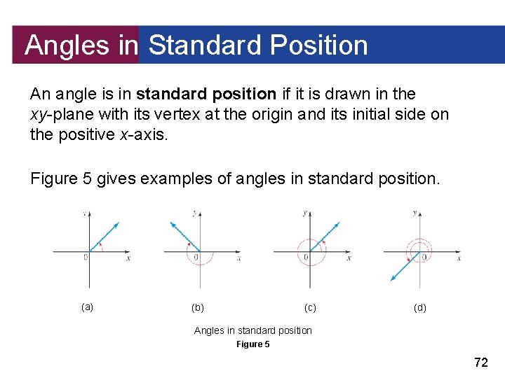Angles in Standard Position An angle is in standard position if it is drawn