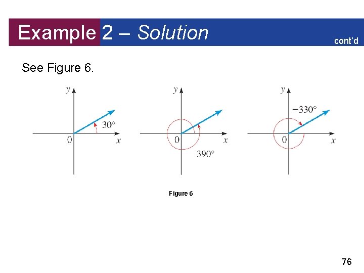 Example 2 – Solution cont’d See Figure 6 76 