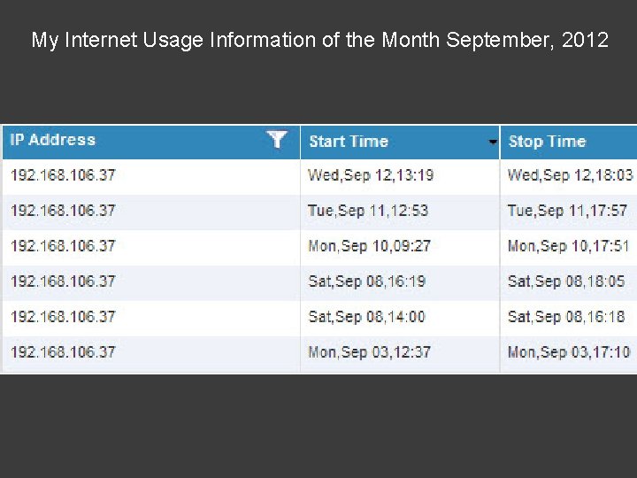 My Internet Usage Information of the Month September, 2012 