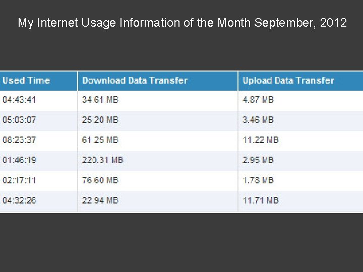 My Internet Usage Information of the Month September, 2012 