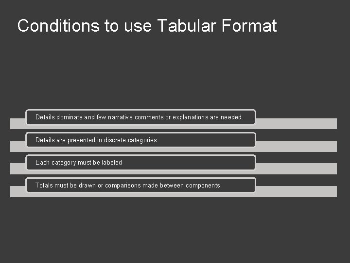 Conditions to use Tabular Format Details dominate and few narrative comments or explanations are