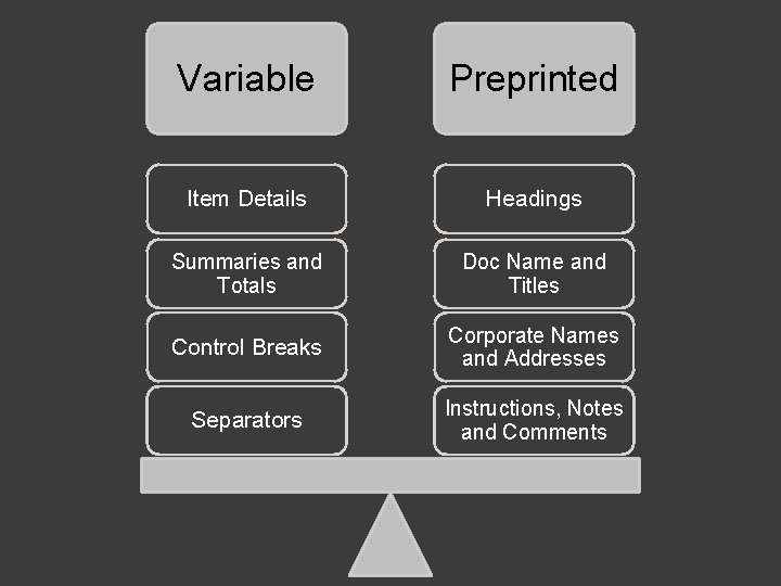 Variable Preprinted Item Details Headings Summaries and Totals Doc Name and Titles Control Breaks