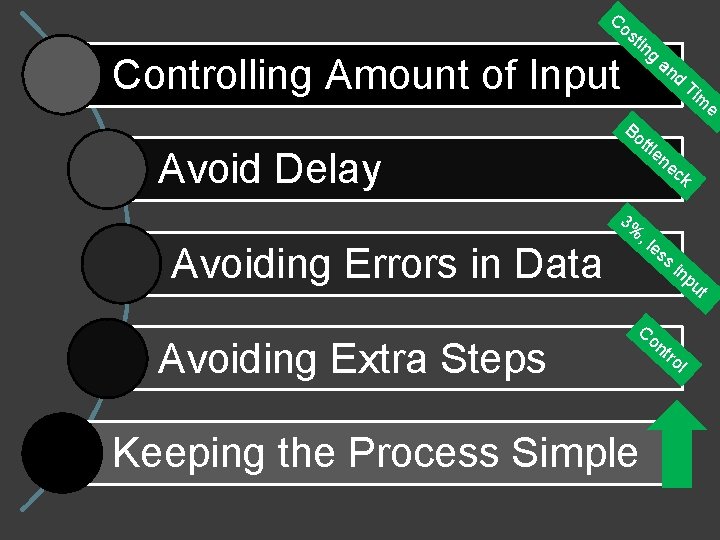 Co st Controlling Amount of Input in g an d Ti m Bo ttl