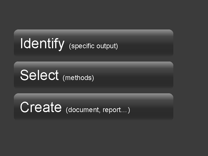 Identify (specific output) Select (methods) Create (document, report…) 