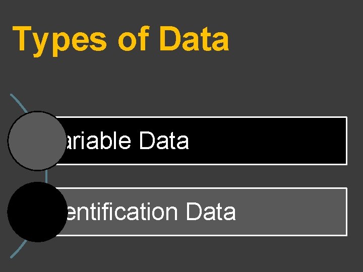 Types of Data Variable Data Identification Data 