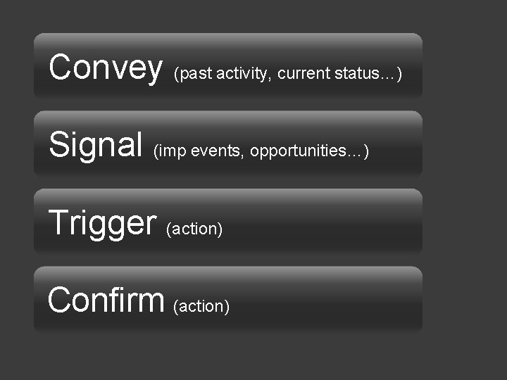 Convey (past activity, current status…) Signal (imp events, opportunities…) Trigger (action) Confirm (action) 