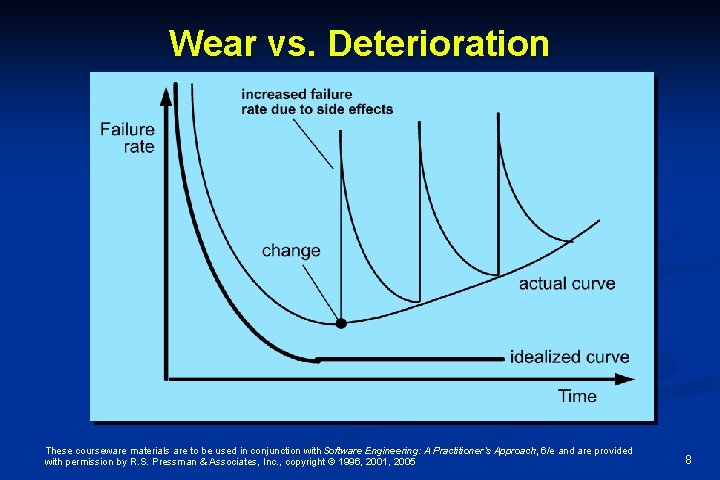 Wear vs. Deterioration These courseware materials are to be used in conjunction with Software Wear vs. Deterioration These courseware materials are to be used in conjunction with Software