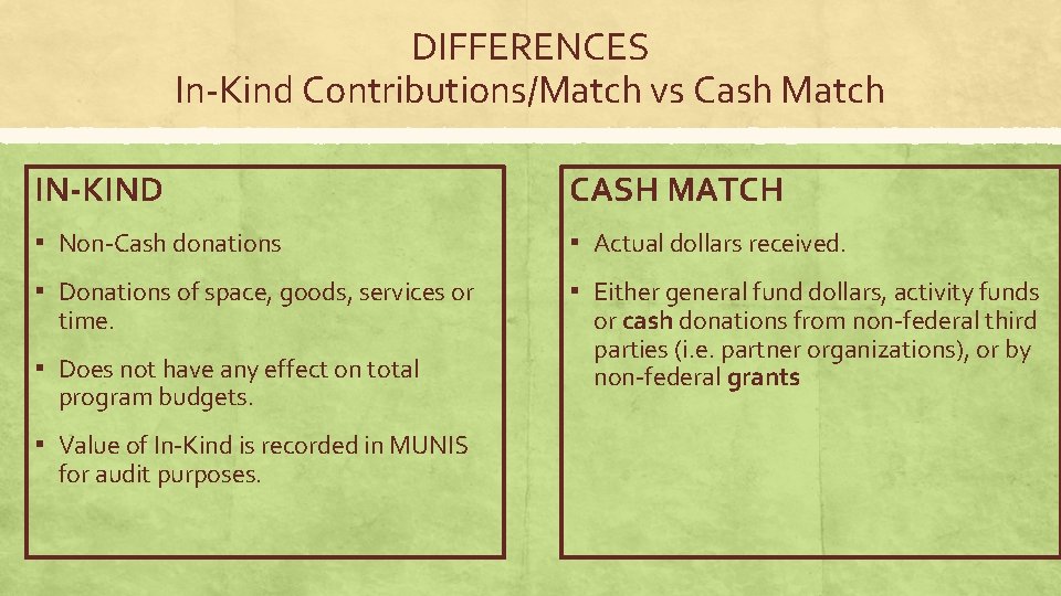 DIFFERENCES In-Kind Contributions/Match vs Cash Match IN-KIND CASH MATCH ▪ Non-Cash donations ▪ Actual