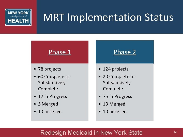 MRT Implementation Status Phase 1 Phase 2 • 78 projects • 60 Complete or
