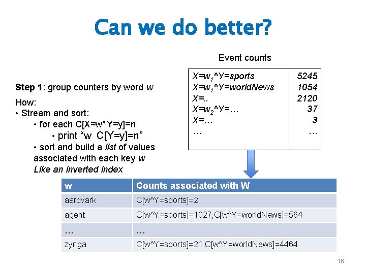 Can we do better? Event counts Step 1: group counters by word w How: