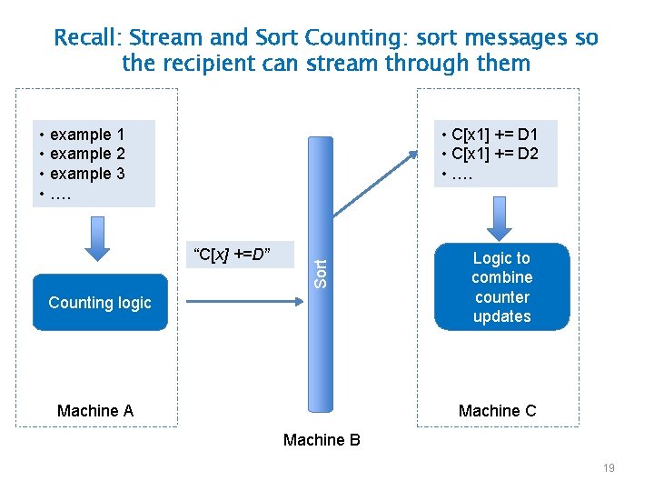 Recall: Stream and Sort Counting: sort messages so the recipient can stream through them