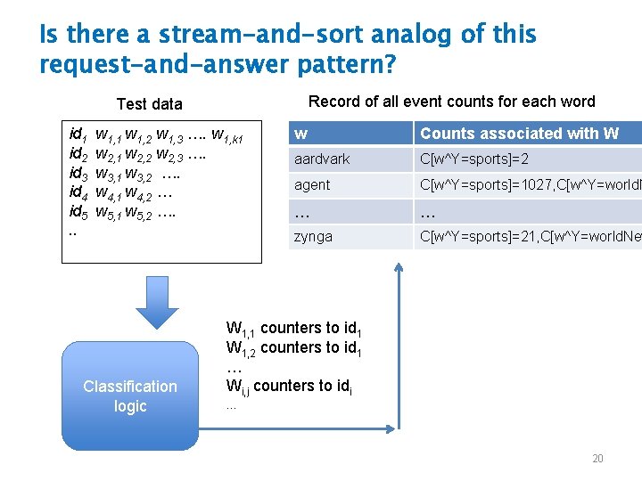 Is there a stream-and-sort analog of this request-and-answer pattern? Record of all event counts