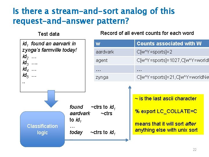 Is there a stream-and-sort analog of this request-and-answer pattern? Record of all event counts