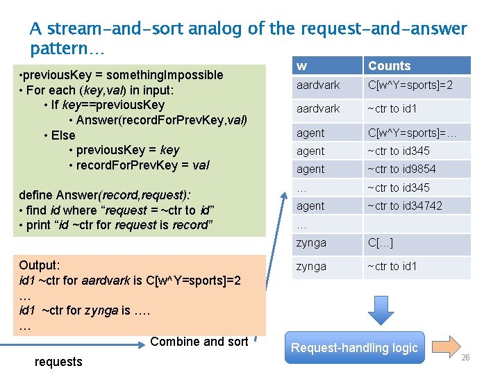 A stream-and-sort analog of the request-and-answer pattern… • previous. Key = something. Impossible •