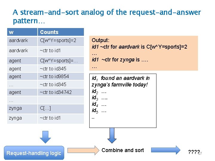 A stream-and-sort analog of the request-and-answer pattern… w Counts aardvark C[w^Y=sports]=2 aardvark ~ctr to