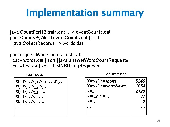 Implementation summary java Count. For. NB train. dat … > event. Counts. dat java