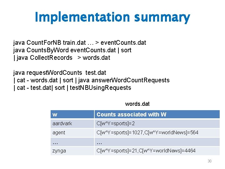 Implementation summary java Count. For. NB train. dat … > event. Counts. dat java