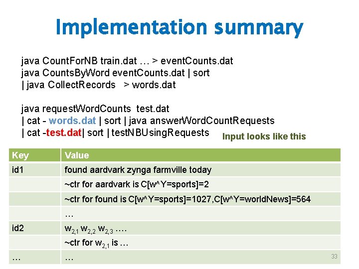 Implementation summary java Count. For. NB train. dat … > event. Counts. dat java