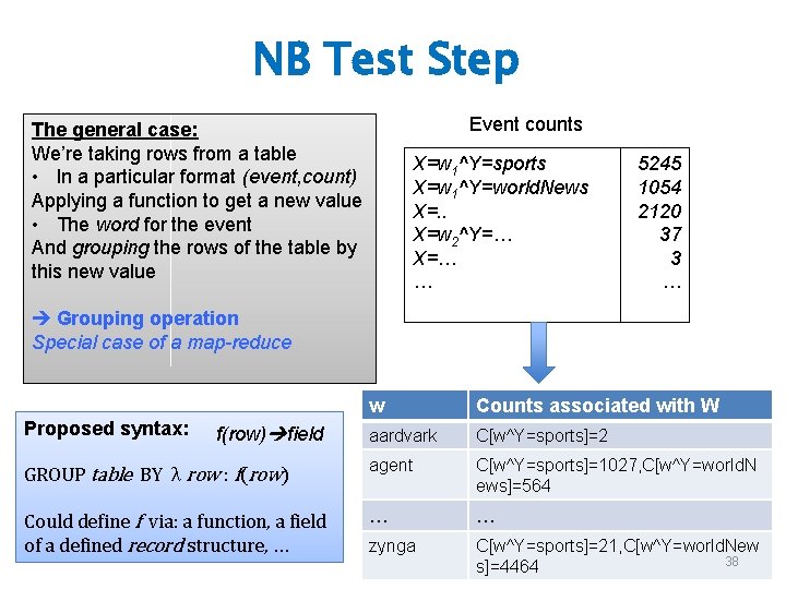 NB Test Step Event counts The general case: We’re taking rows from a table
