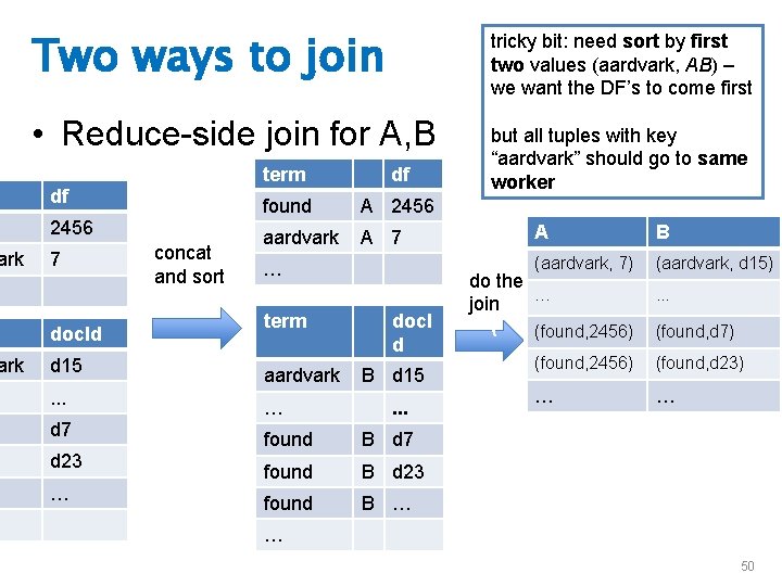 ark Two ways to join tricky bit: need sort by first two values (aardvark,