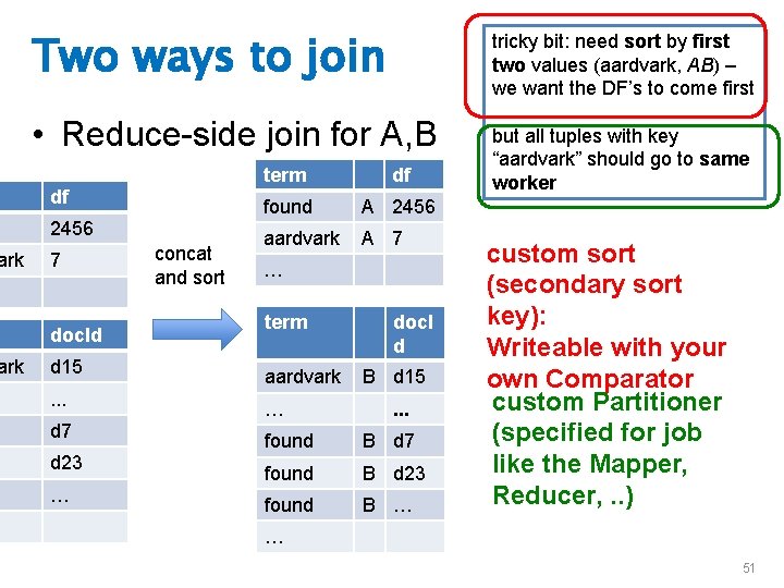 ark Two ways to join tricky bit: need sort by first two values (aardvark,