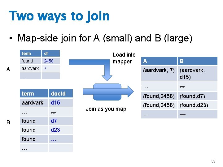 Two ways to join • Map-side join for A (small) and B (large) A
