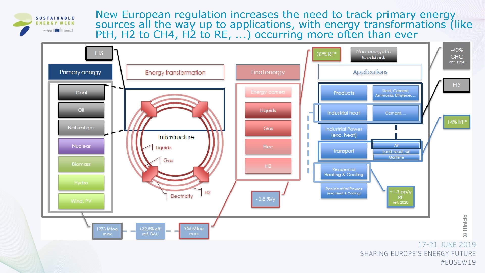 New European regulation increases the need to track primary energy sources all the way