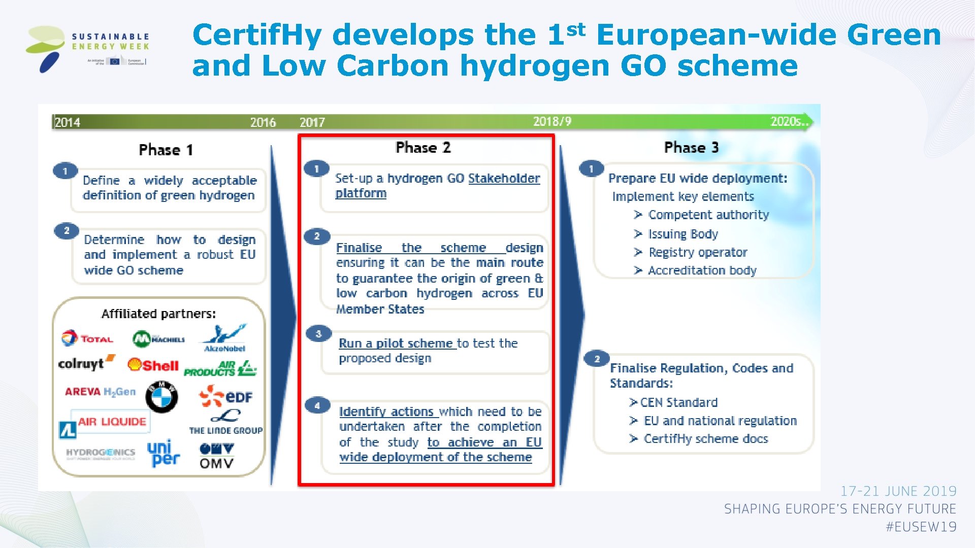 st 1 Certif. Hy develops the European-wide Green and Low Carbon hydrogen GO scheme
