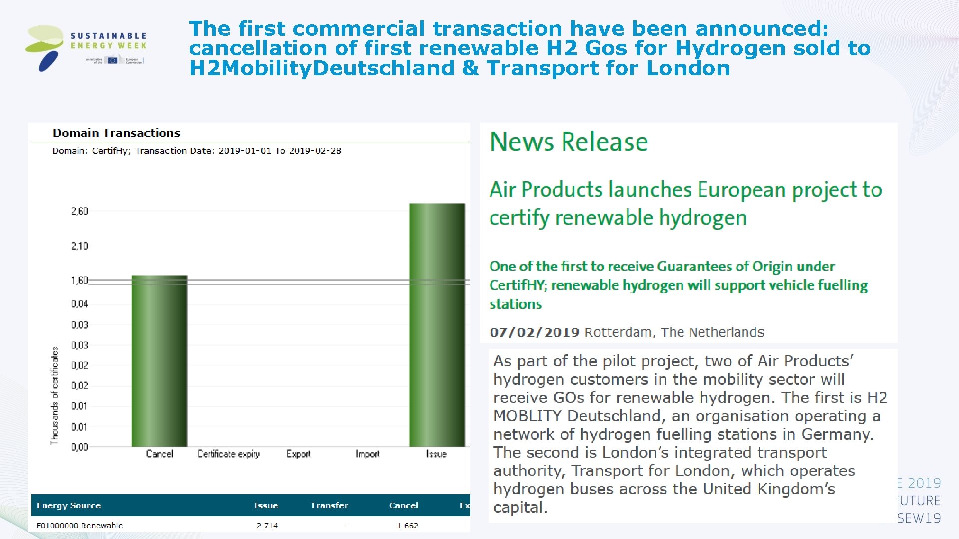 The first commercial transaction have been announced: cancellation of first renewable H 2 Gos