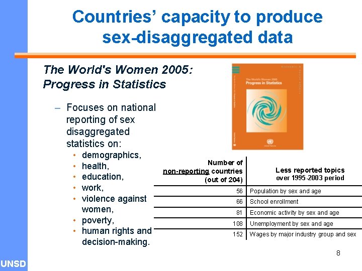 Countries’ capacity to produce sex-disaggregated data The World's Women 2005: Progress in Statistics –