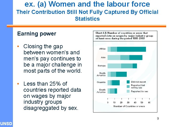 ex. (a) Women and the labour force Their Contribution Still Not Fully Captured By