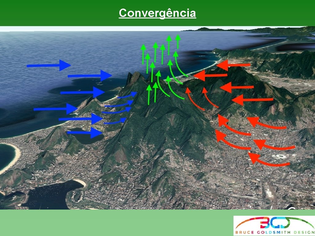 Convergência Convergência