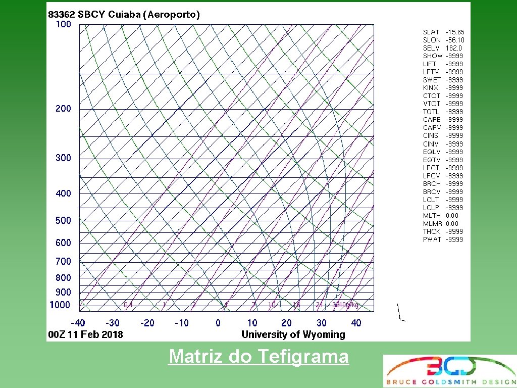 Matriz do Tefigrama Matriz do Tefigrama