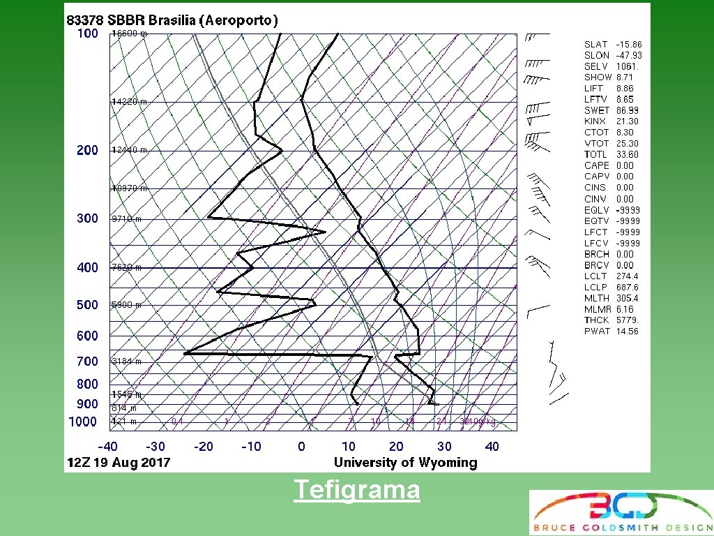 Tefigrama Tefigrama