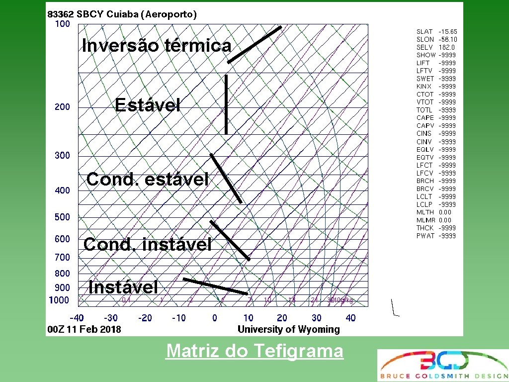 Inversão térmica Estável Cond. estável Cond. instável Instável Matriz do Tefigrama Inversão térmica Estável Cond. estável Cond. instável Instável Matriz do Tefigrama