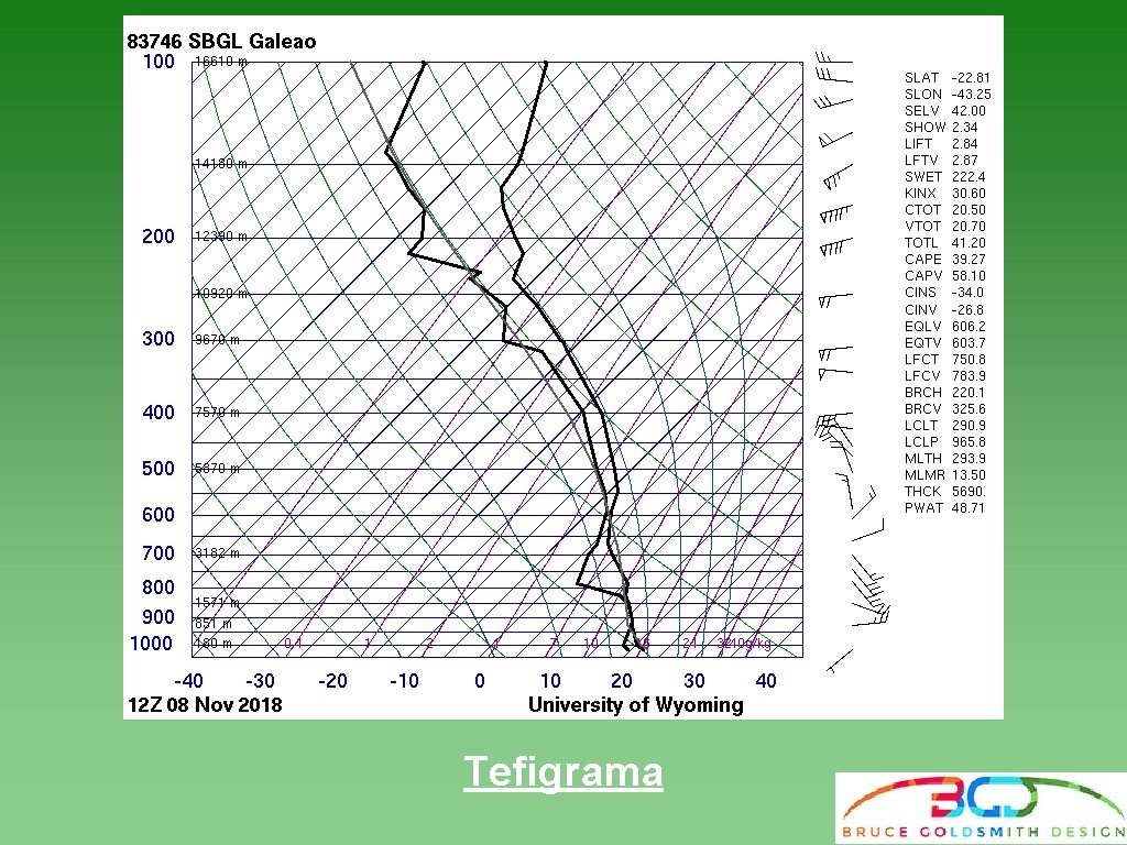 Tefigrama Tefigrama