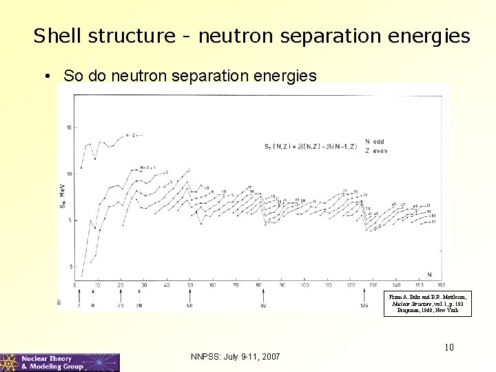 Shell structure - neutron separation energies • So do neutron separation energies From A.