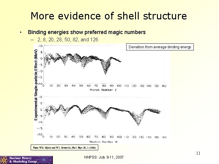 More evidence of shell structure Binding energies show preferred magic numbers – 2, 8,